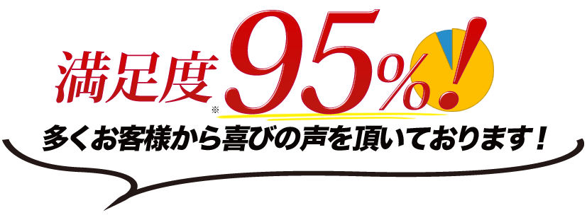 満足度