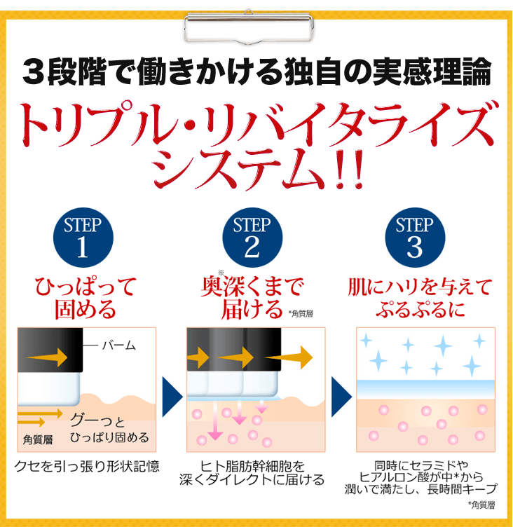 新発想の高濃度美容スティック|ヒト幹細胞配合リフティングバーム