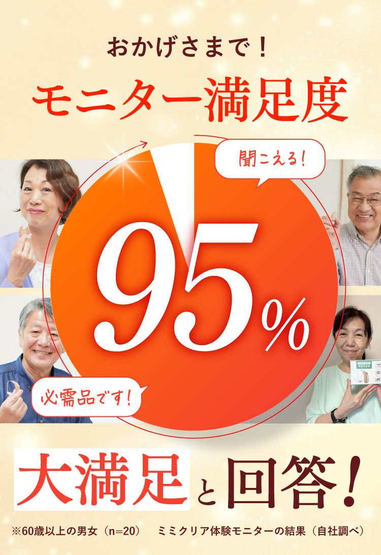 おかげさまで！モニター満足度95%が大満足と回答！60歳以上の男女（n=20）によるミミクリア体験モニターの結果に基づく