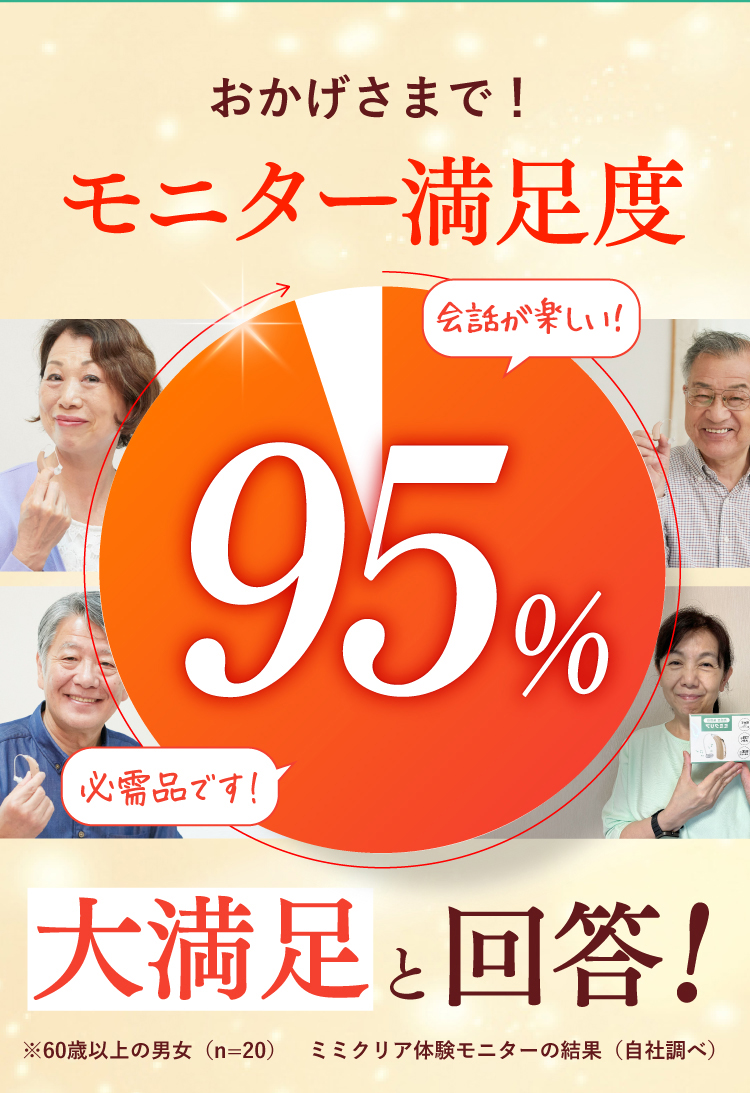 おかげさまで！モニター満足度95％ 大満足と回答！ミミクリア体験モニターの結果（自社調べ）