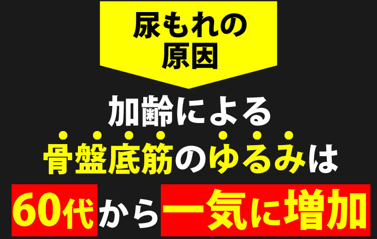 尿もれの原因　加齢による骨盤底筋のゆるみは60代から一気に増加