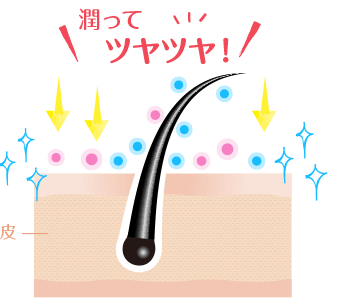 潤ってツヤツヤ!