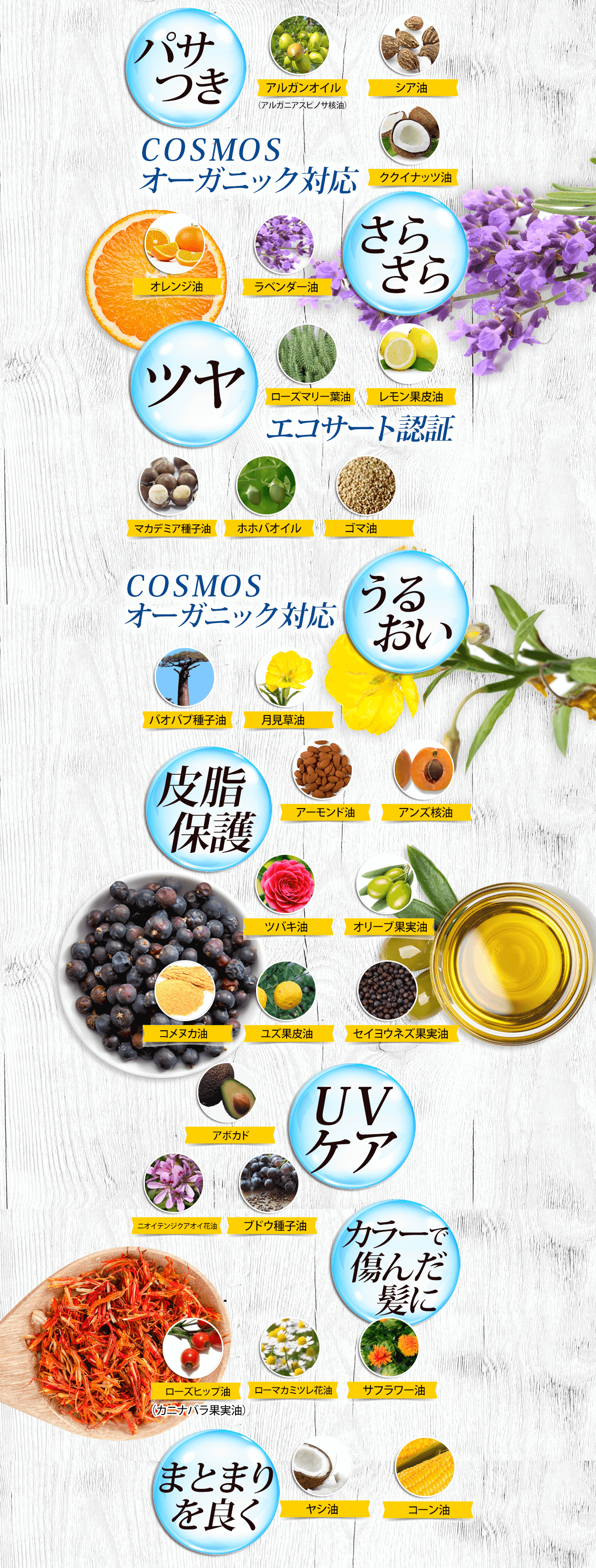 パサつき アルガンオイル シア油 ククイナッツ油 COSMOS オーガニック対応 さらさら オレンジ油 ラベンダー油 ツヤ ローズマリー葉油 レモン果皮油 エコサート認証 マカデミア種子油 ホホバ種子油 ゴマ油 潤い保湿 COSMOS オーガニック対応 バオバブ種子油 月見草油 頭皮&皮脂 アーモンド油 アンズ核油 ツバキ種子油 オリーブ果実油 コメヌカ油 ゆず果皮油 セイヨウネズ果実油 UVケア アボガド油 ニオイテンジクアオイ花油 ブドウ種子油 カラーリングケア ローズヒップ油(カニナバラ果実油) ローマカミツレ花油 サフラワー油 スタイリングベース ヤシ油 コーン油