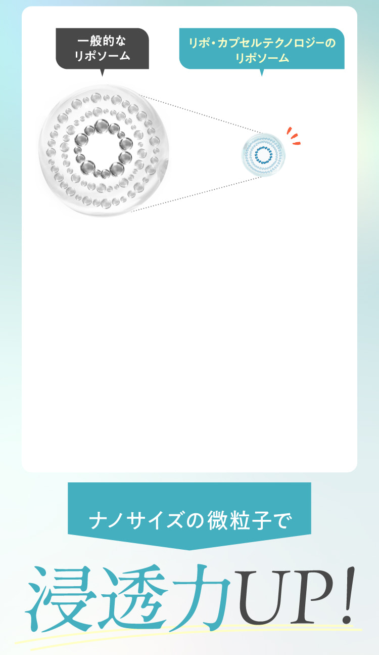 ナノサイズの微粒子で浸透力UP!